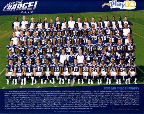 2010 san diego chargers season|2010 chargers special teams.